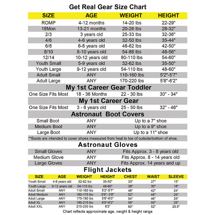 My 1st Career Gear Builder