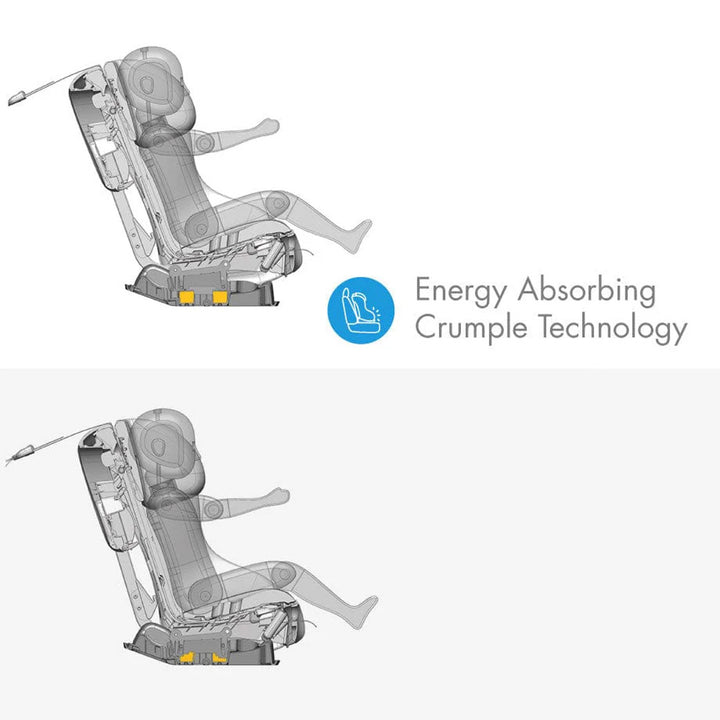 Fllo Compact Convertible Car Seat