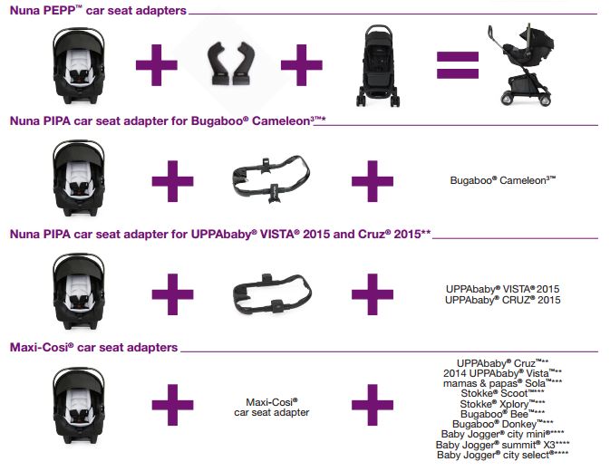 PIPA Series Car Seat Base